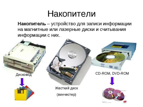 Презентация на тему "Аппаратное обеспечение современного компьютера" по информатике