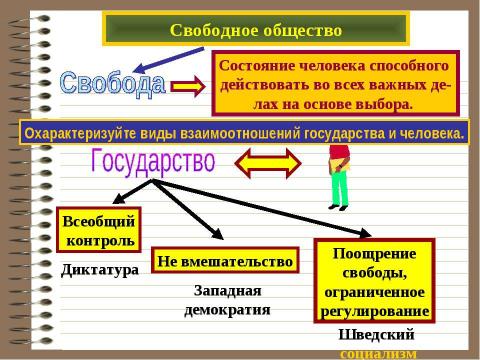 Презентация на тему "Свобода и деятельность человека" по обществознанию