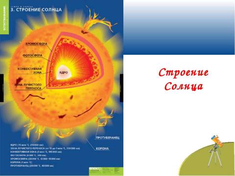 Презентация на тему "Звезды. Солнце – ближайшая к нам звезда" по астрономии