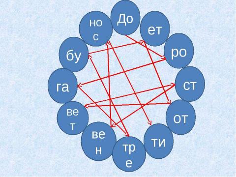 Презентация на тему "Пешеходный переход" по ОБЖ