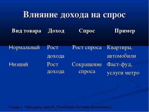 Презентация на тему "Рыночная система экономики" по экономике