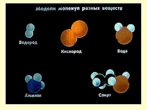 Презентация на тему "молекулы" по физике