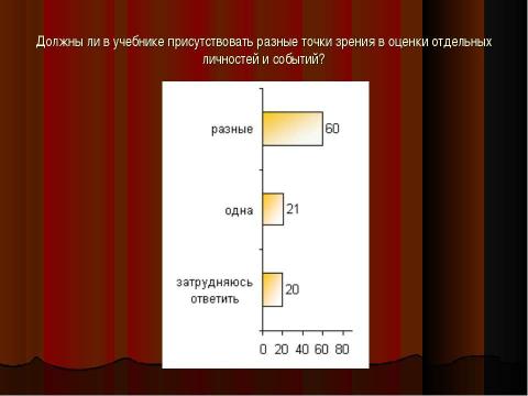 Презентация на тему "Концепция преподавания истории в школе. Ожидания общества" по истории