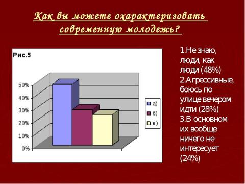 Презентация на тему "Молодежные субкультуры в современной России" по обществознанию