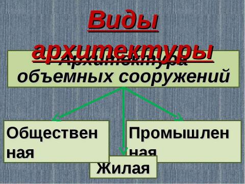 Презентация на тему "Азбука архитектуры" по МХК