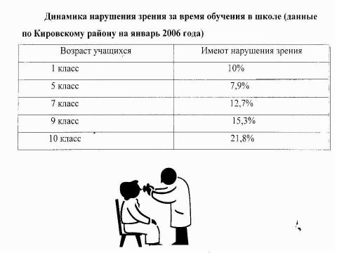 Презентация на тему "Почему портится зрение и можно ли его сохранить" по обществознанию