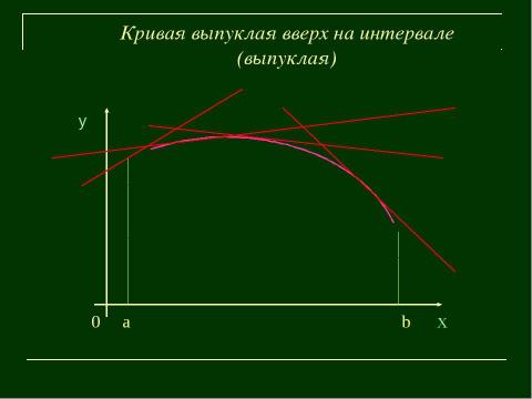 Презентация на тему "Выпуклость и вогнутость функции" по алгебре