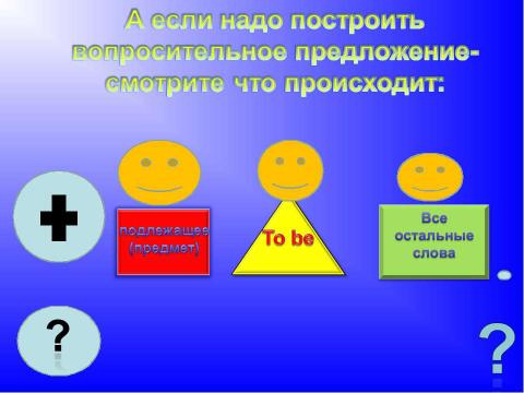 Презентация на тему "Глагол to be" по английскому языку