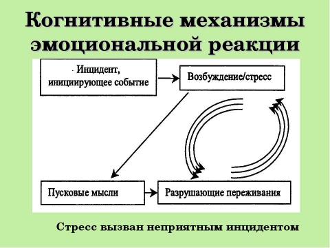 Презентация на тему "Стресс в профессиональной деятельности: причины и методы преодоления" по обществознанию