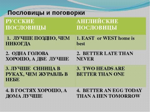 Презентация на тему "ПОЛИГЛОТ" по английскому языку