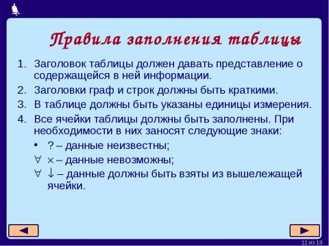Презентация на тему "Табличные информационные модели 5-7 класс" по информатике