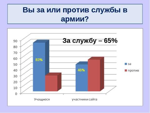 Презентация на тему "Существует ли проблема патриотизма среди молодежи?" по обществознанию