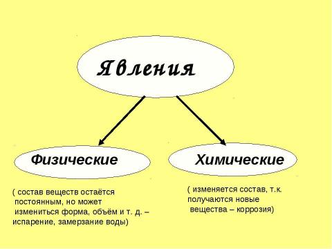 Презентация на тему "Превращение веществ. История химии" по химии