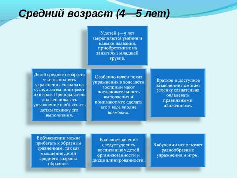 Презентация на тему "Этапы и двигательные навыки в обучении плаванию детей" по обществознанию