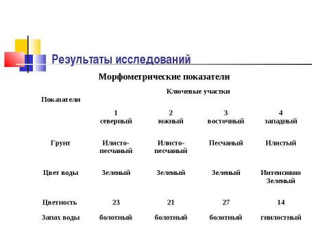 Презентация на тему "ГАММАРУС - ЭНДЕМИК О.ТОМСКОЕ БАЕВСКОГО РАЙОНА" по биологии