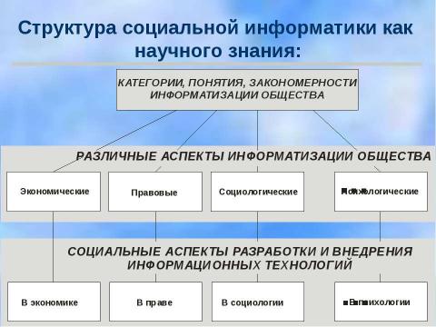 Презентация на тему "Социальная информатика" по информатике