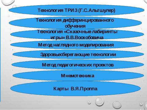 Презентация на тему "Использование технологий речевого развития детей дошкольного возраста в соответствии с ФГОС ДО"" по детским презентациям