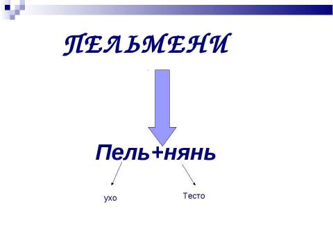 Презентация на тему "Словообразование (6 класс)" по русскому языку