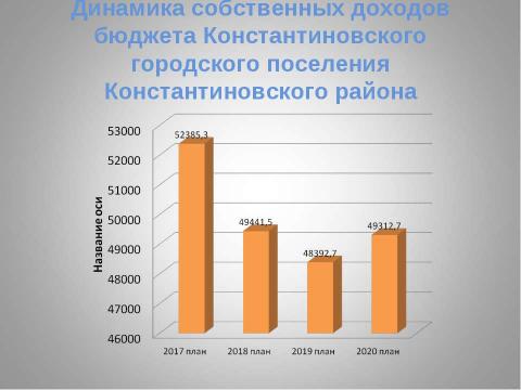 Презентация на тему "Бюджет для граждан_проект на 2018-2020 годы" по экономике