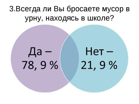 Презентация на тему "Исследование проблемы уборки" по экологии