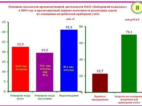 Презентация на тему "Москва. Энергосбережение: проблемы и решения" по географии