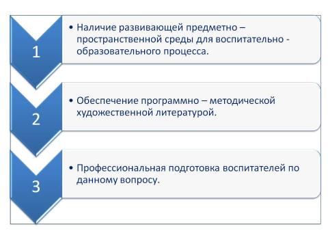 Презентация на тему "Создание модели ДНВ" по детским презентациям