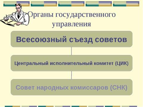 Презентация на тему "Образование СССР. Международное положение СССР в 20-е годы" по педагогике