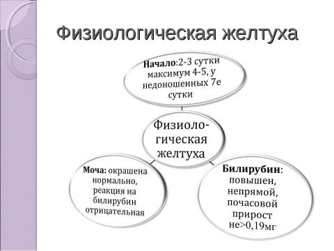 Презентация на тему "Дифференциальная диагностика неонатальных желтух" по медицине