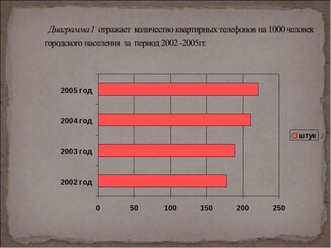 Презентация на тему "Как развивалась телефонная связь?" по технологии