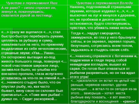 Презентация на тему "Анализ рассказа Ю.П.Казакова «Тихое утро»" по литературе