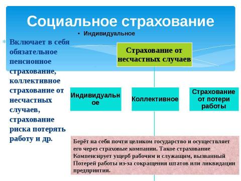 Презентация на тему "Страхование" по обществознанию