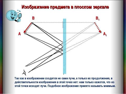 Презентация на тему "Плоское зеркало 8 класс" по физике