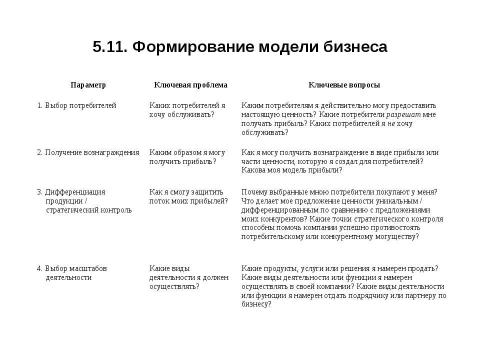 Презентация на тему "Стратегии конкуренции. Модели прибыли" по экономике