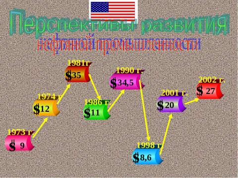 Презентация на тему "Нефть США" по географии