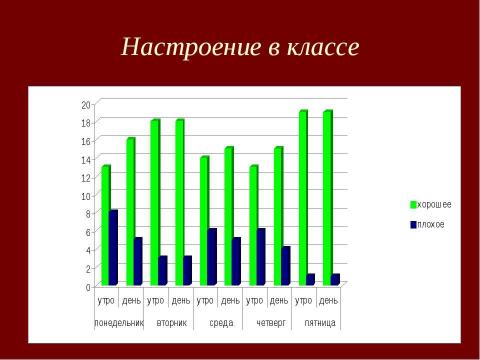 Презентация на тему "Настроение в школе" по окружающему миру