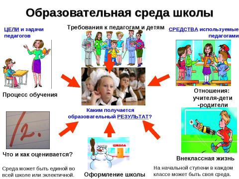 Презентация на тему "Стандарты нового поколения" по педагогике