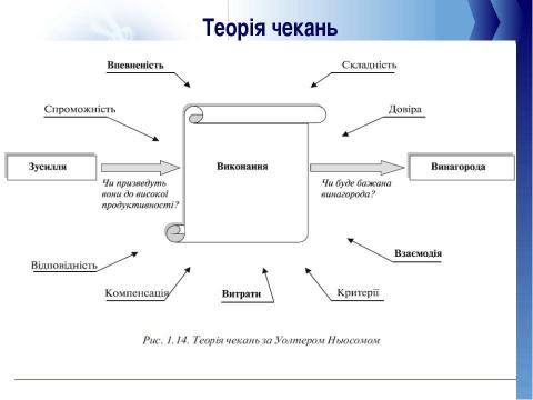 Презентация на тему "мотивація" по английскому языку