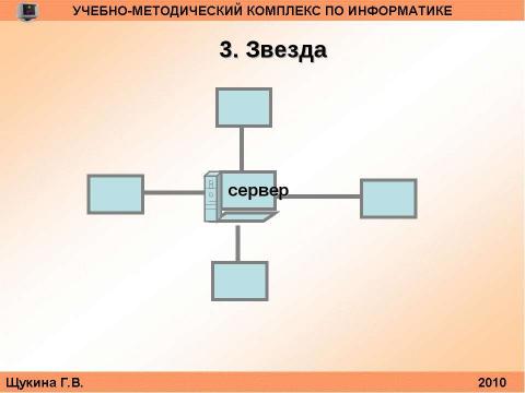 Презентация на тему "Организация и структура телекоммуникационных компьютерных сетей" по информатике