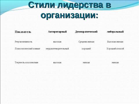 Презентация на тему "Приемы и методы организации эффективного общения в подростково-юношеском коллективе" по педагогике