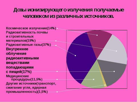 Презентация на тему "Электромагнитное и радиоактивное влияние на здоровье человека" по физике