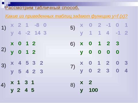 Презентация на тему "Что такое функция?" по алгебре