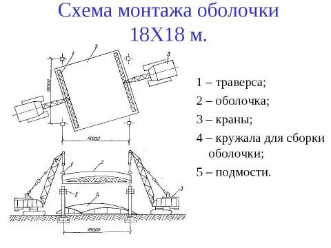 Презентация на тему "Порядок монтажа балок" по технологии