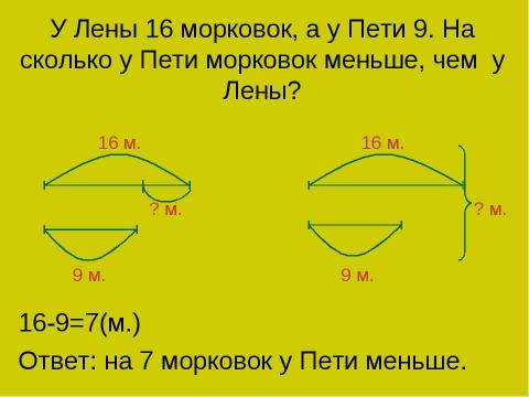 Презентация на тему "Систематизация знаний по русскому языку, математике" по русскому языку