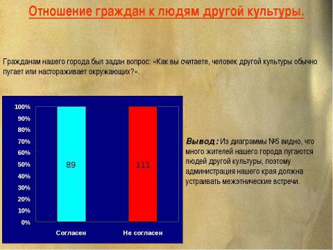 Презентация на тему "Толерантность в обществе" по обществознанию