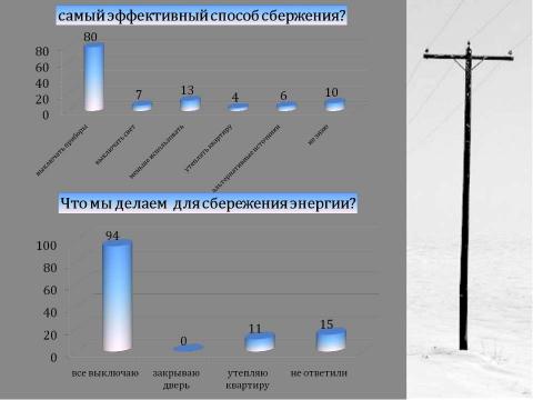 Презентация на тему "Энергосбережение как осознанная необходимость" по экологии