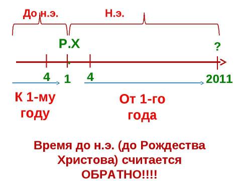 Презентация на тему "Счёт лет в истории" по истории