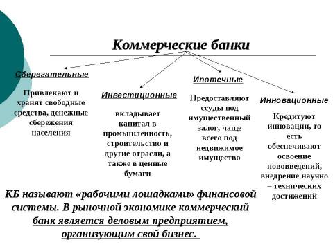 Презентация на тему "Понятийный диктант" по экономике