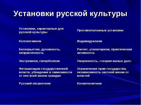 Презентация на тему "Общая характеристика русской культуры" по МХК