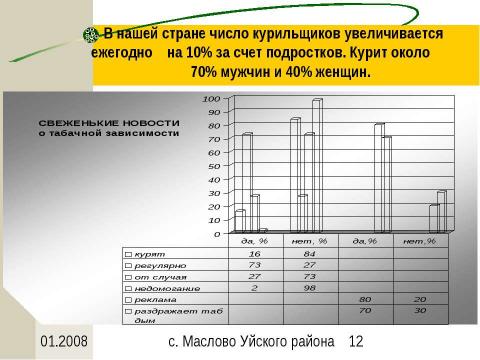 Презентация на тему "Всё о курении, как оно есть: истоки, сущность, последствия" по медицине