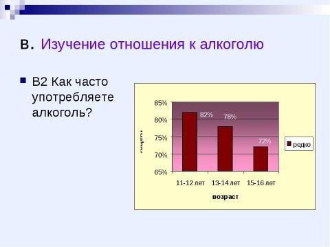 Презентация на тему "Вредные привычки: курение и алкоголь" по медицине